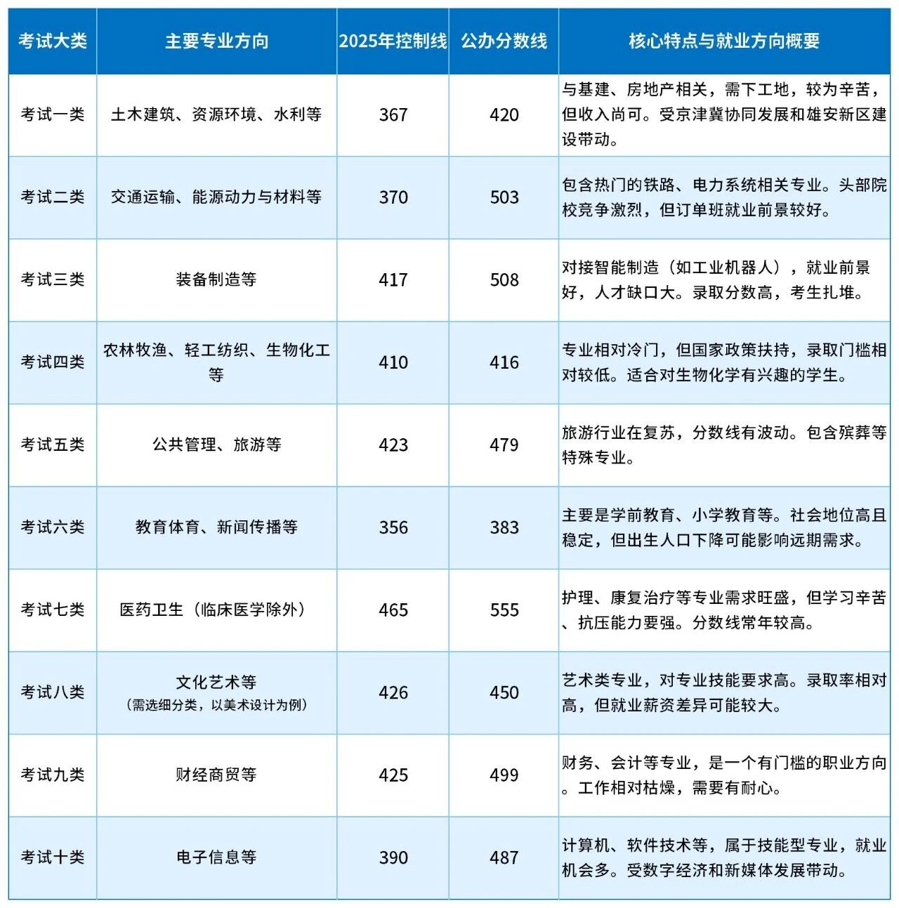 想报考26年河北单招，这些事项一定要注意