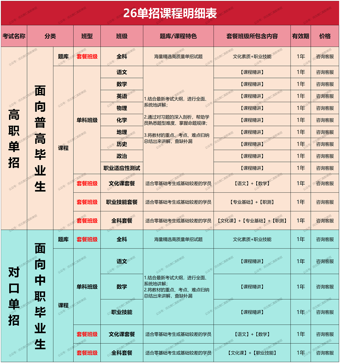 2026年河北高职单招考试一类线上视频课程更新！