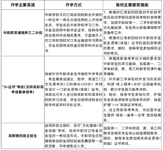广潮卫中职升学服务