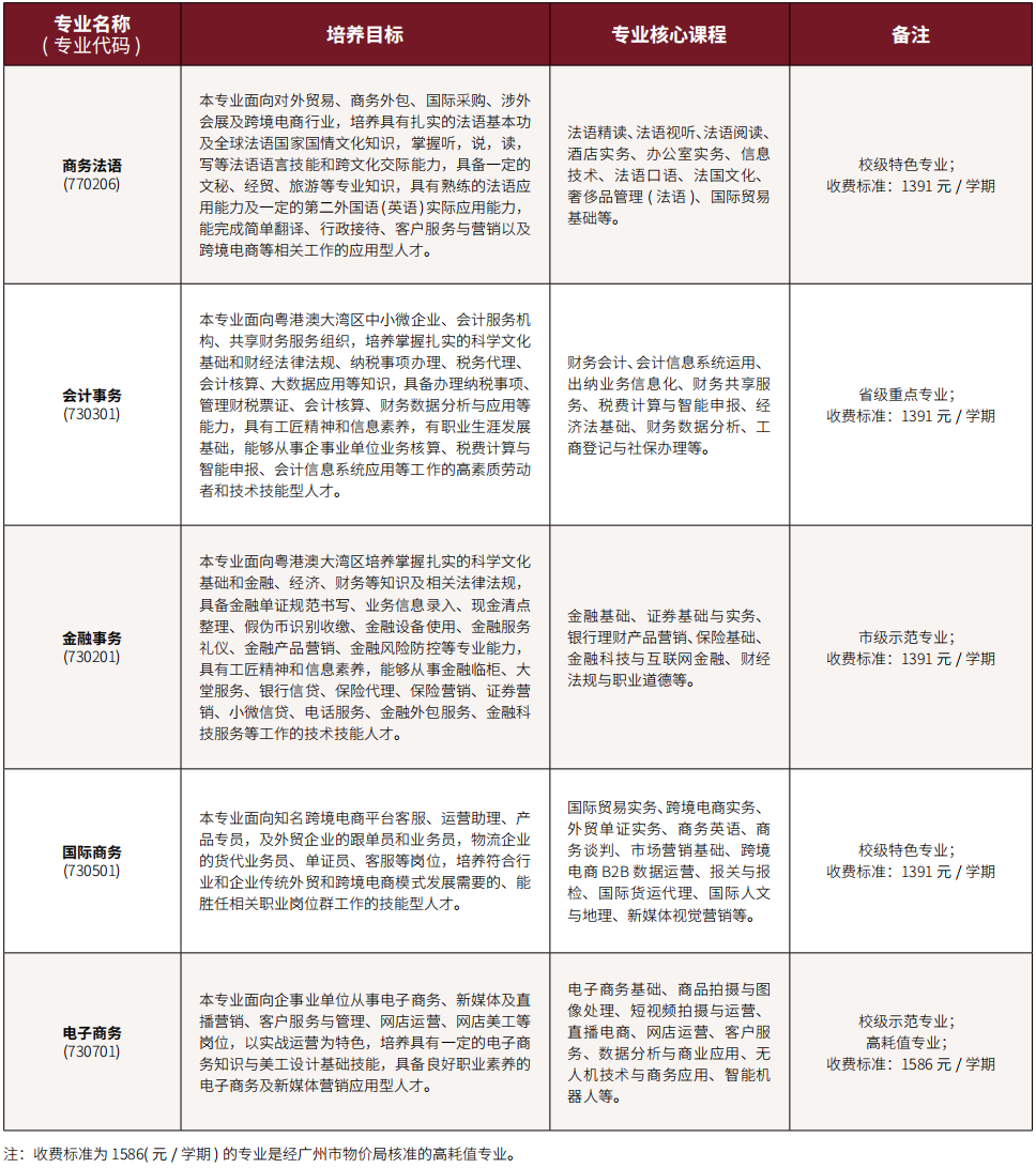 广州旅商专业介绍3