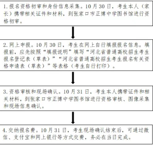 张家口市2026年普通高考市辖区社会考生报名须知