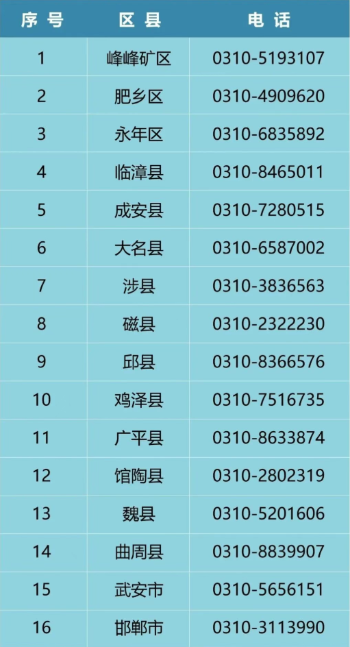 邯郸市2026年社会考生高考报名须知