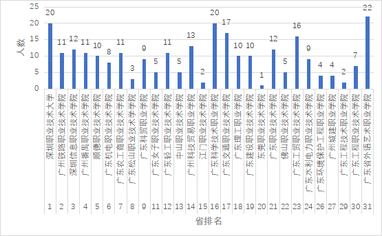 近两年被录取情况