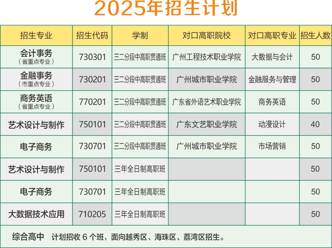 2025年广州市贸易职业高级中学招生计划