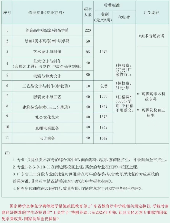 广州市海珠工艺美术职业学校招生人数、收费标准