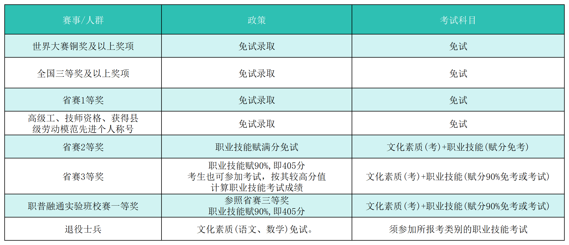 中职技能大赛有参加的必要吗?