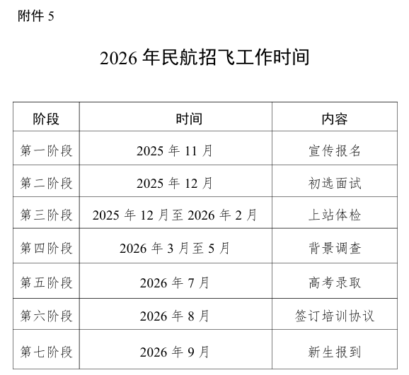 2026年度民航招飞工作时间表