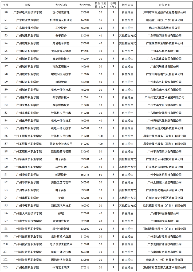 2026年省高职教育现代学徒制试点名单（依托单一企业开展试点）6