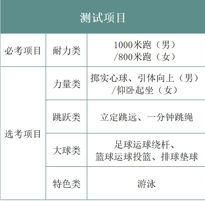 2026浙江温州中考报名3月9日—13日